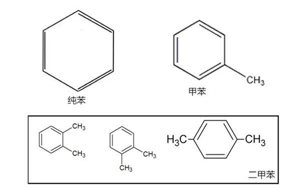 苯系物包括哪些 苯系物包括哪些