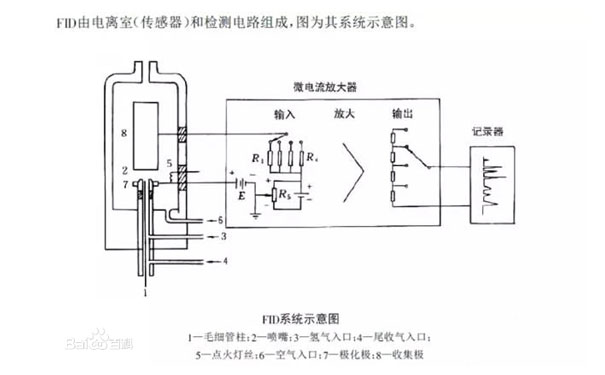 PF-300非甲烷總烴檢測儀原理 PF-300非甲烷總烴檢測儀原理