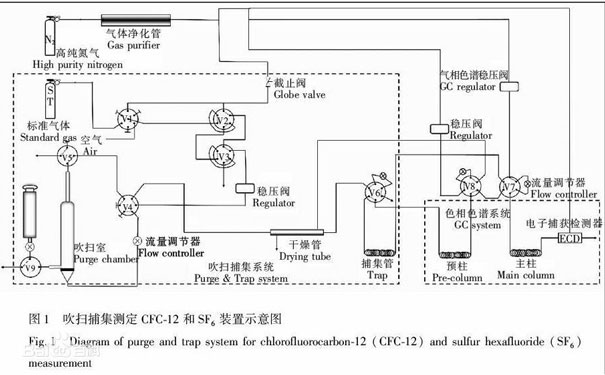 吹掃捕集 吹掃捕集