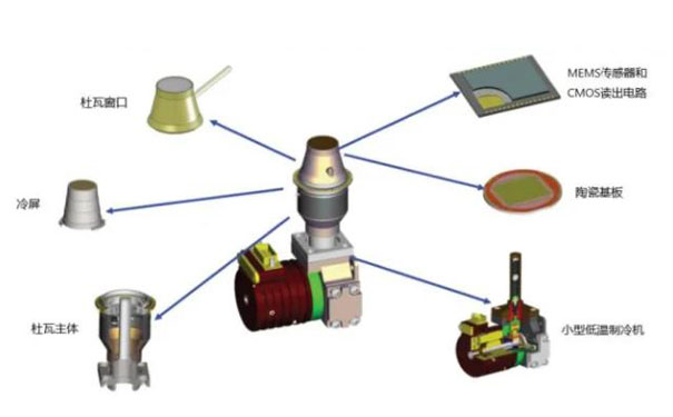 制冷型紅外探測器結(jié)構(gòu) 制冷型紅外探測器結(jié)構(gòu)