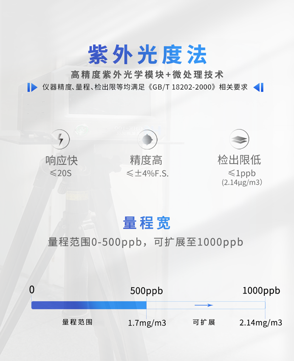 GHK100便攜式臭氧測試儀-紫外光度法 GHK100便攜式臭氧測試儀-紫外光度法