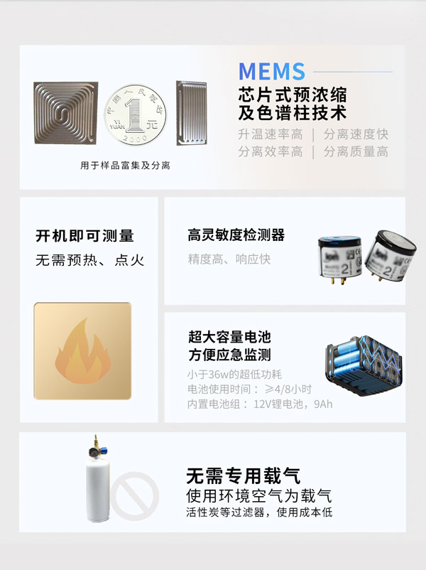 應(yīng)急監(jiān)測(cè)利器！ PB-350便攜式氣相色譜分析儀